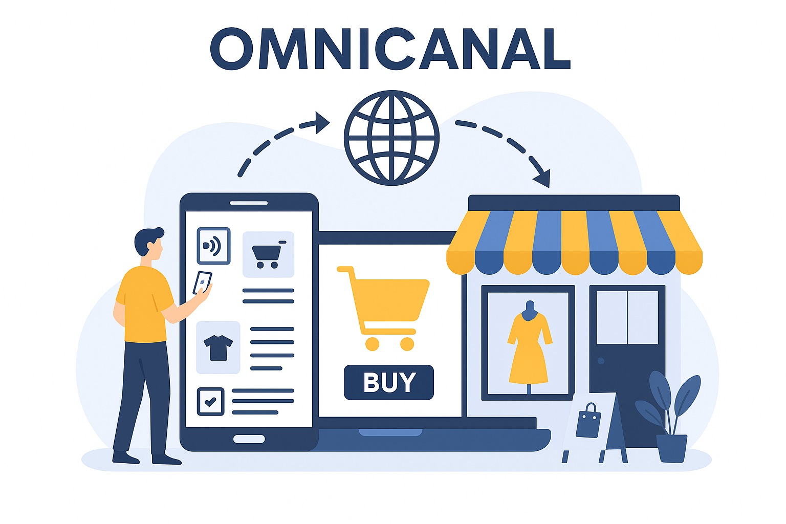 Compra omnicanal